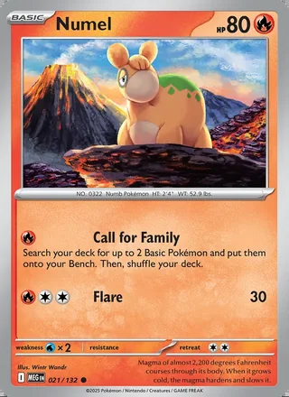 Numel (2025)