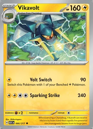 Vikavolt (2026)
