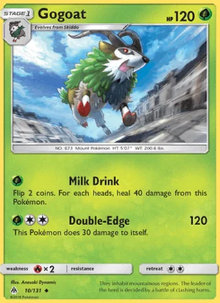 Gogoat (2018)