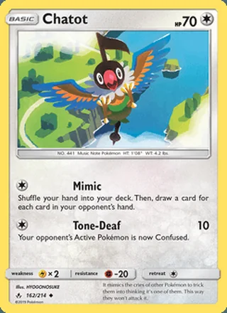 Chatot (2019)