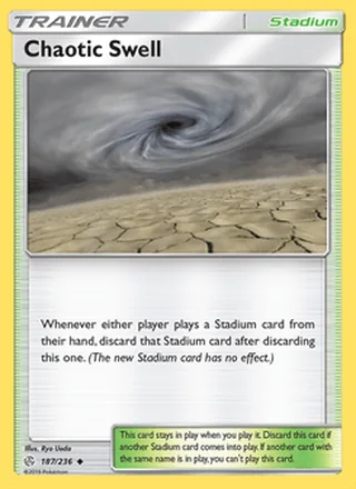 Chaotic Swell (2019)
