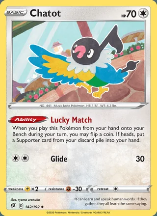 Chatot (2020)