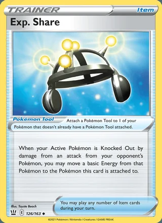 Exp. Share (2021)