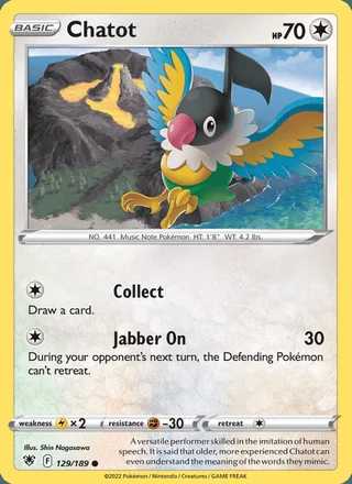Chatot (2022)