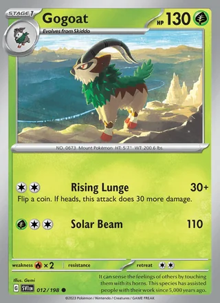 Gogoat (2023)