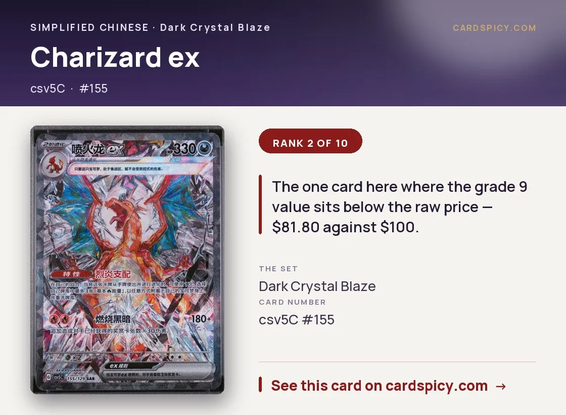 Charizard ex, Simplified Chinese Pokemon card
