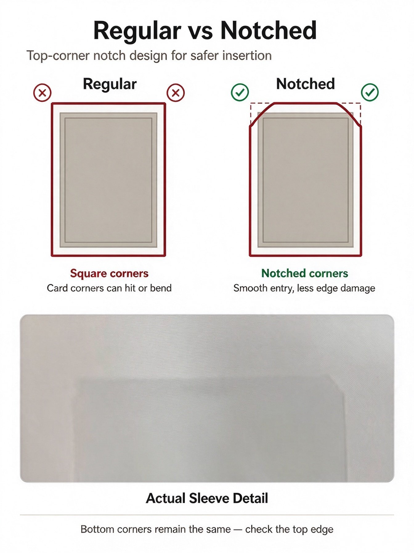 Regular versus notched card sleeve opening compared: square top corners versus cut-away top corners, with a close-up of the actual sleeve