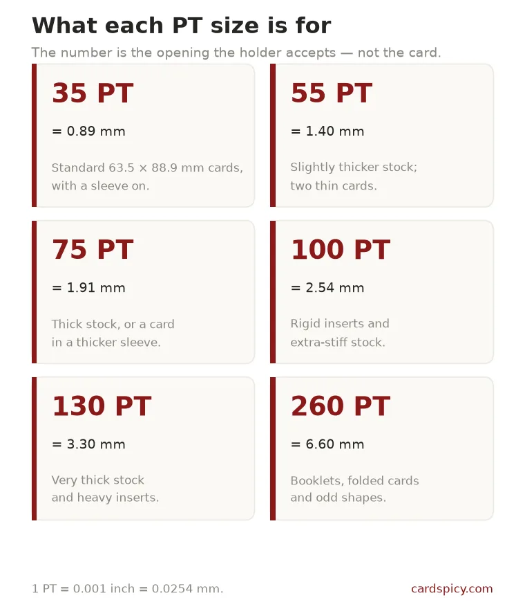 Card grid showing what 35, 55, 75, 100, 130 and 260 PT openings are used for