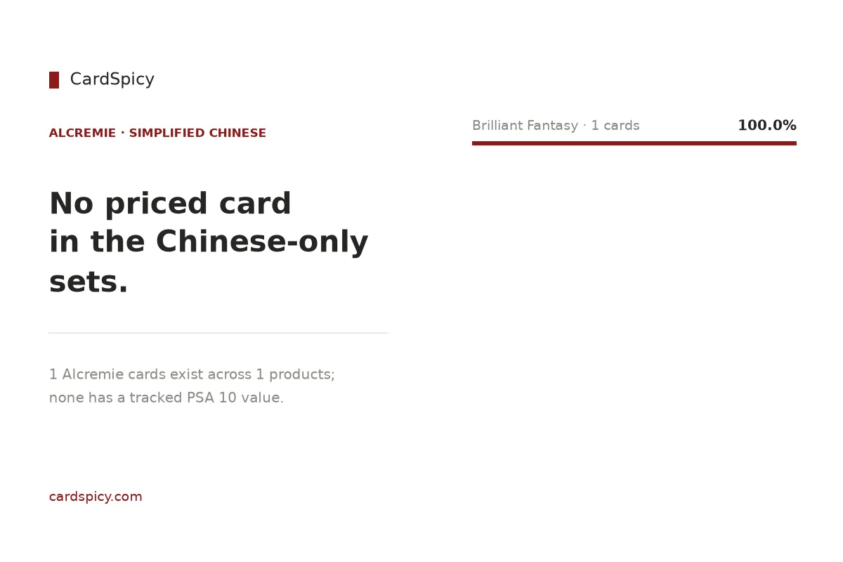 Alcremie cards in the Simplified Chinese Pokemon sets: 1 cards across 1 products, none with a tracked PSA 10 value