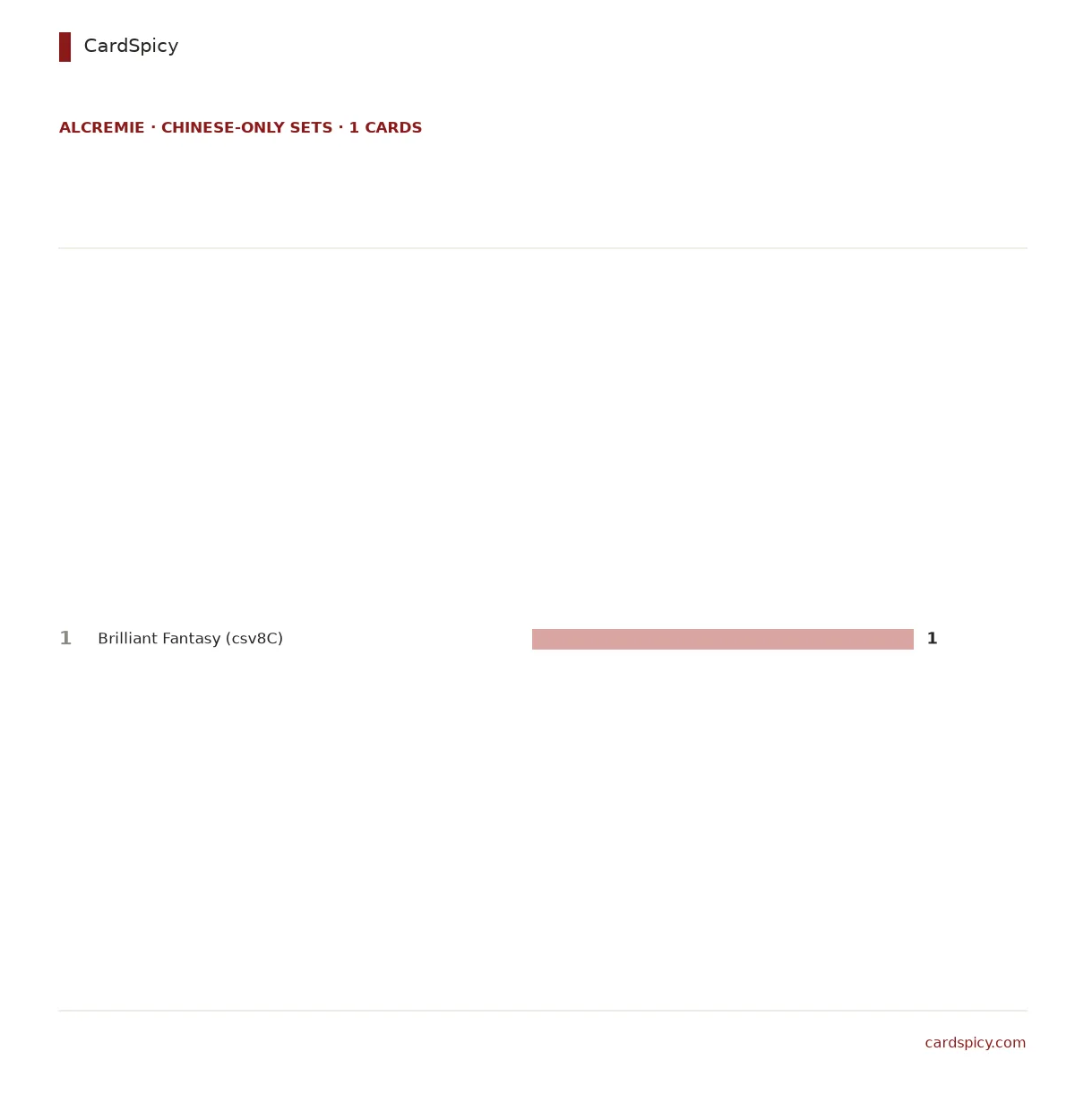 Alcremie card counts by product in the Chinese-only Pokemon sets, 1 cards in total