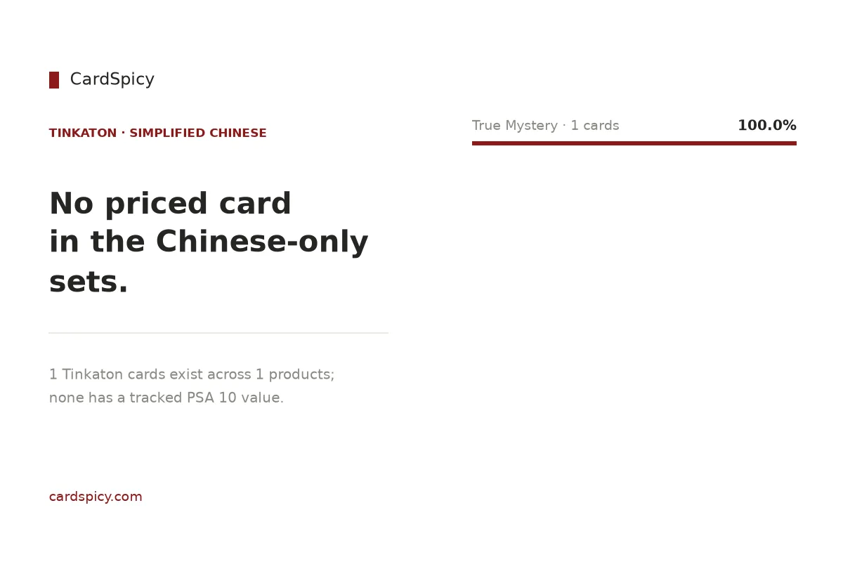 Tinkaton cards in the Simplified Chinese Pokemon sets: 1 cards across 1 products, none with a tracked PSA 10 value