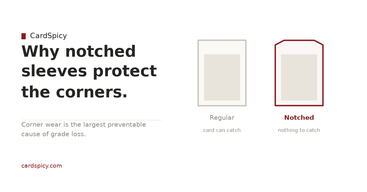Notched Card Sleeves: Why Cut Corners Protect a Card Better