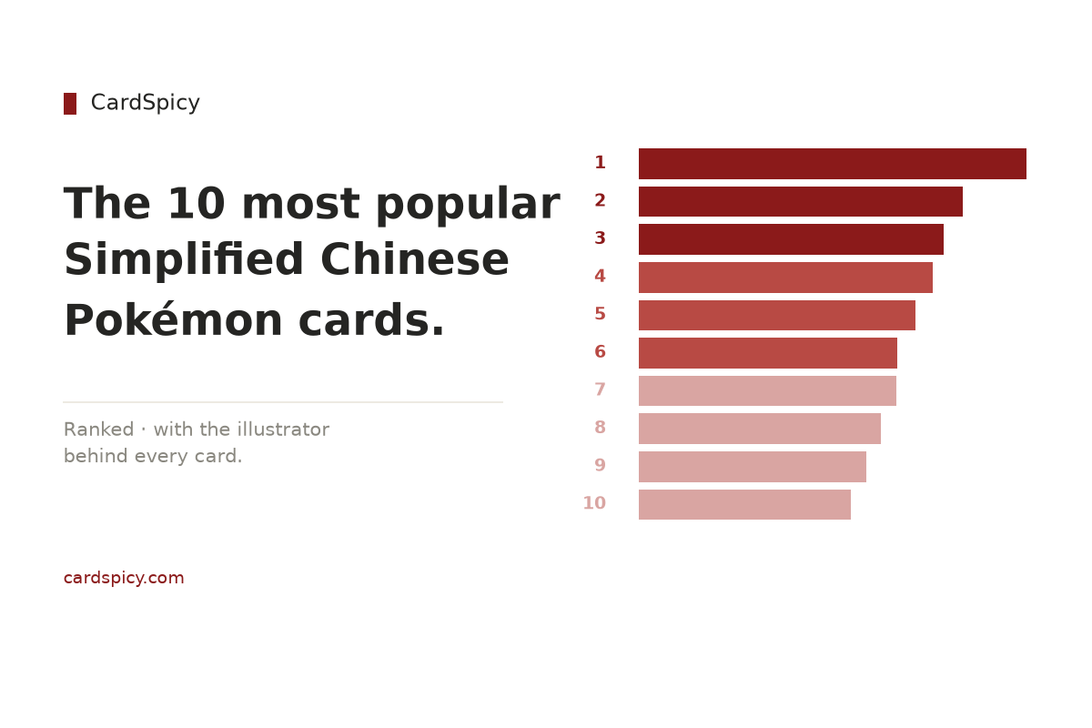 Top 10 Most Popular Simplified Chinese-Exclusive Pokémon Cards