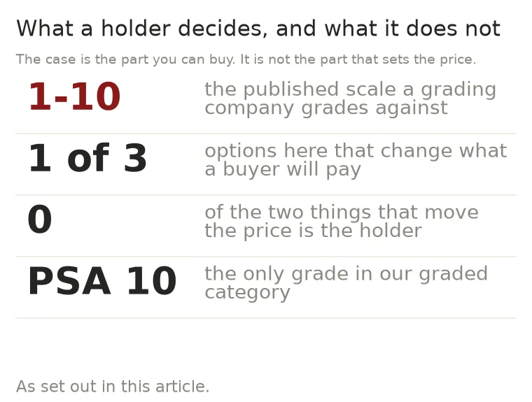 Key numbers behind the graded slab versus holder decision