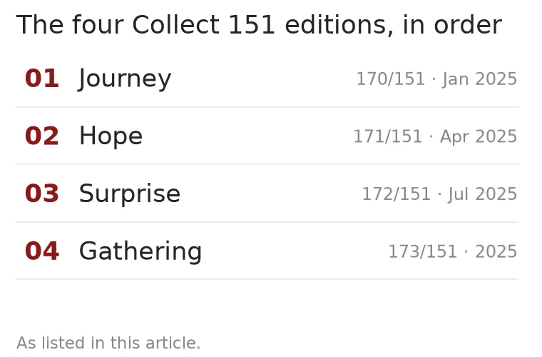 Ranked list of the four Collect 151 editions and their printed numbers
