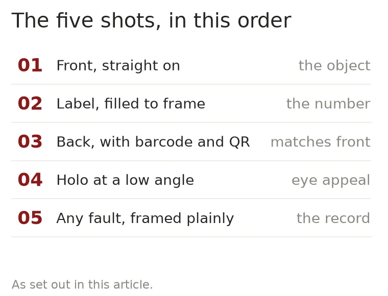 Ranked list of the five photographs that cover a graded slab