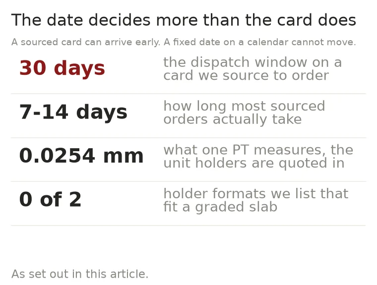 Key numbers on dispatch windows and holder thickness for a card gift