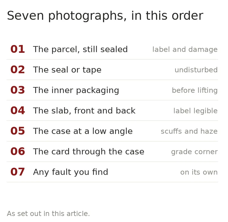 Ranked list of the seven photographs to take when a slab arrives