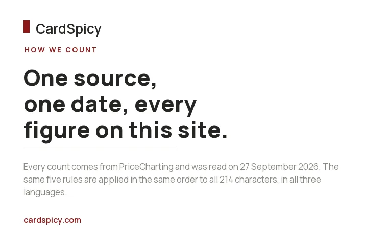 CardSpicy card on the single source and date behind every count on the site