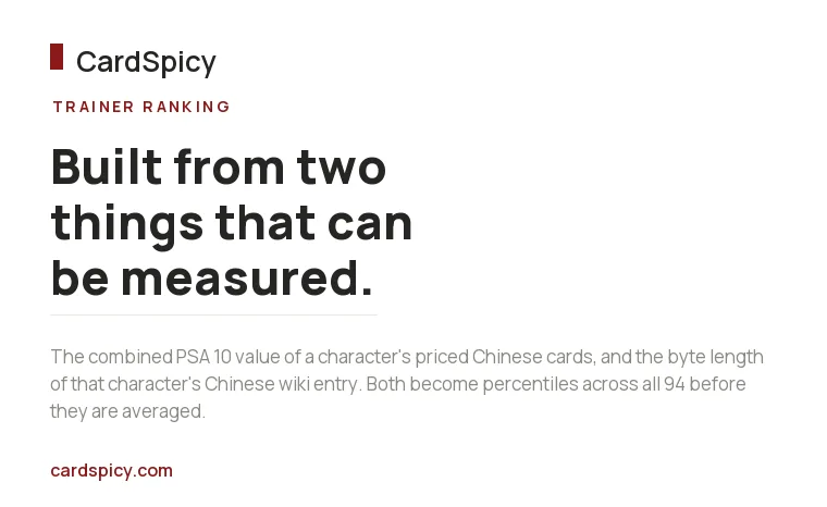 CardSpicy card on how the trainer ranking is built from two measurable scores