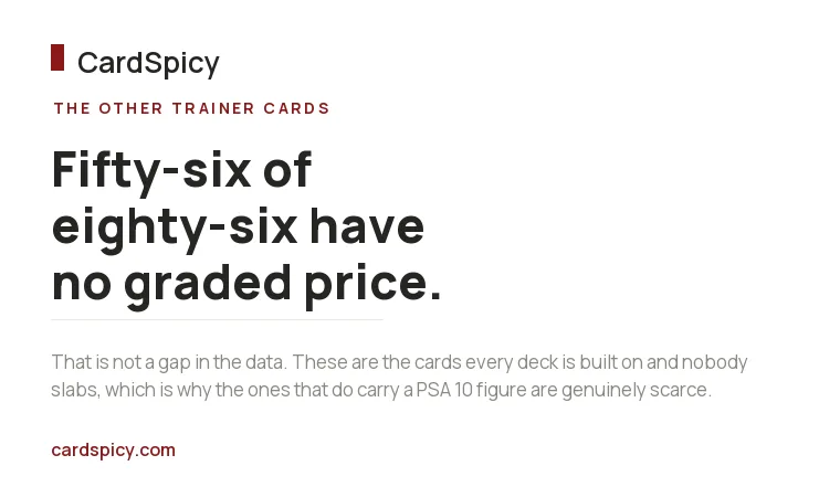 CardSpicy card on the 56 Trainer cards in the category with no graded price on record