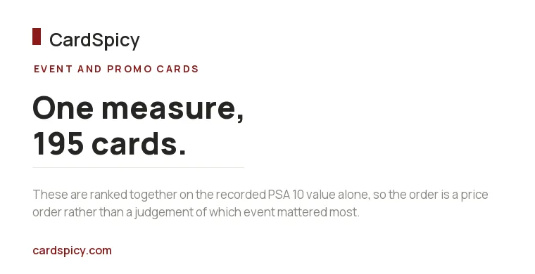 CardSpicy card on the 195 celebration and collaboration cards ranked on one measure
