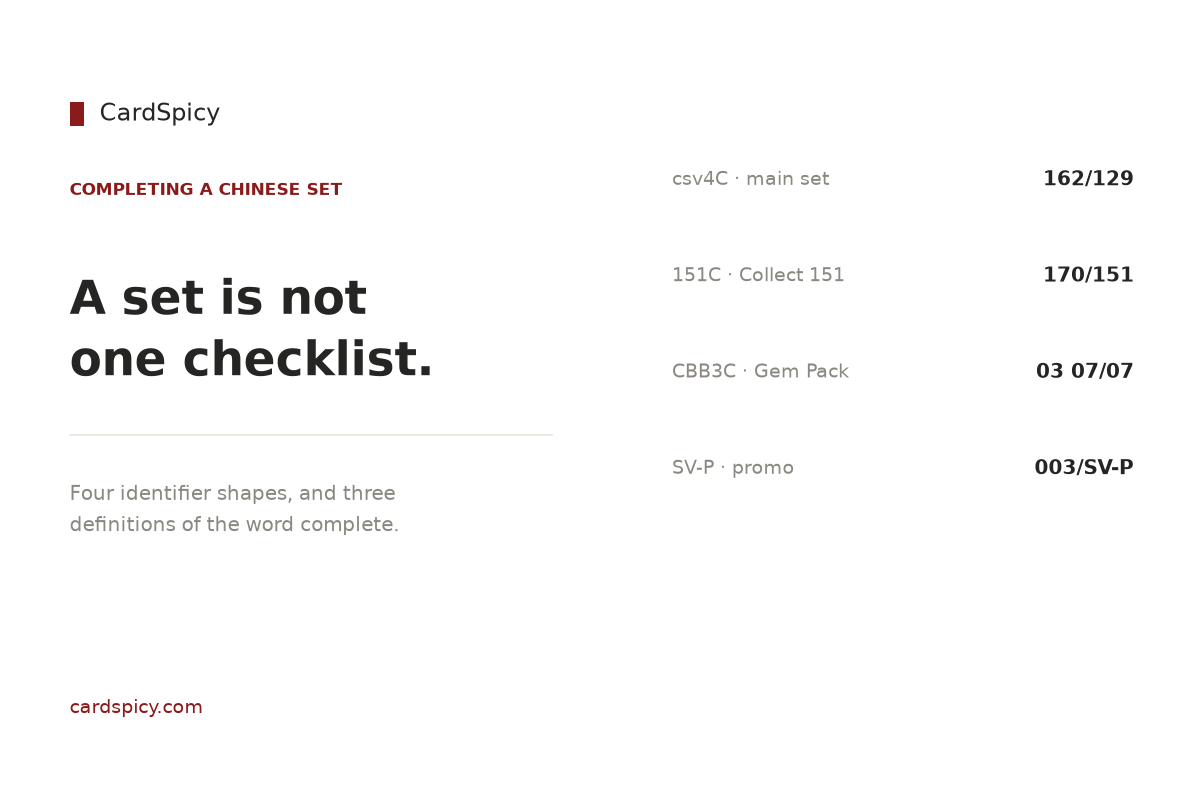 Four Simplified Chinese card identifier formats compared - a main set number, a Collect 151 number, a Gem Pack group and treatment, and a promo code