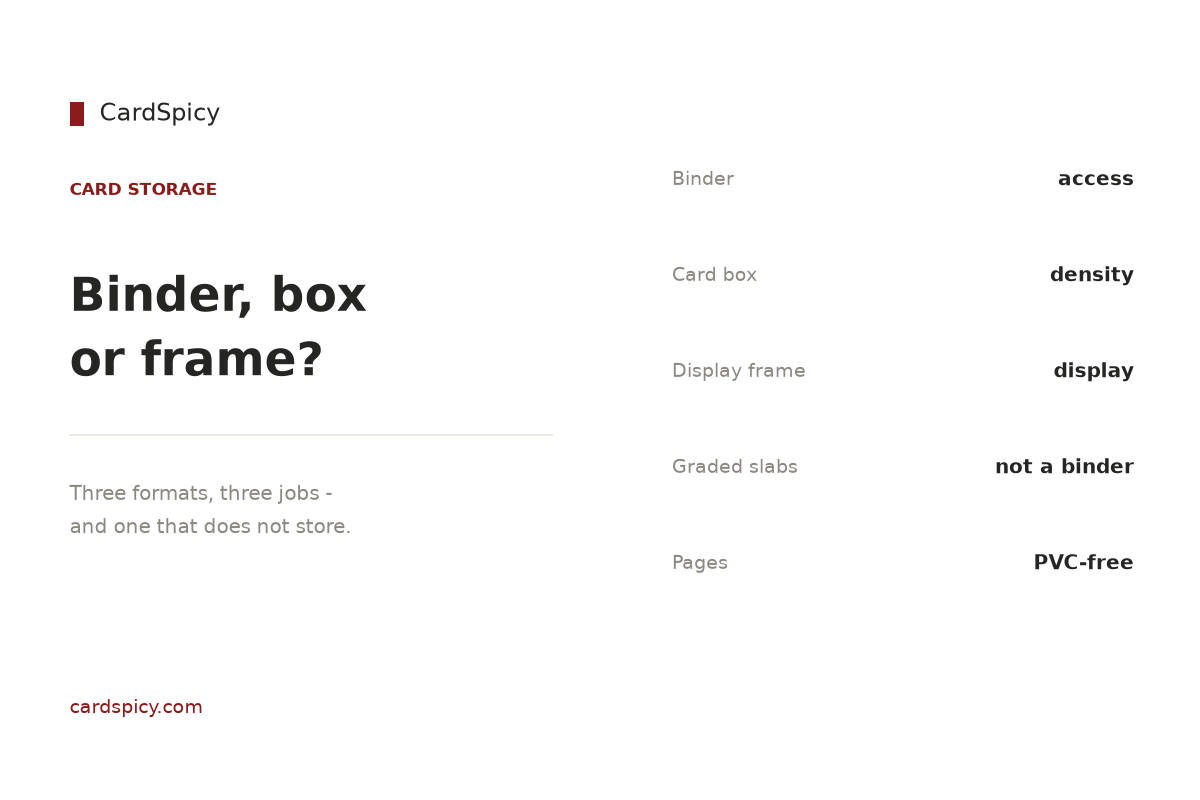 Three card storage formats compared - a side-loading binder for access, a card box for density, and a UV-filtering display frame for display