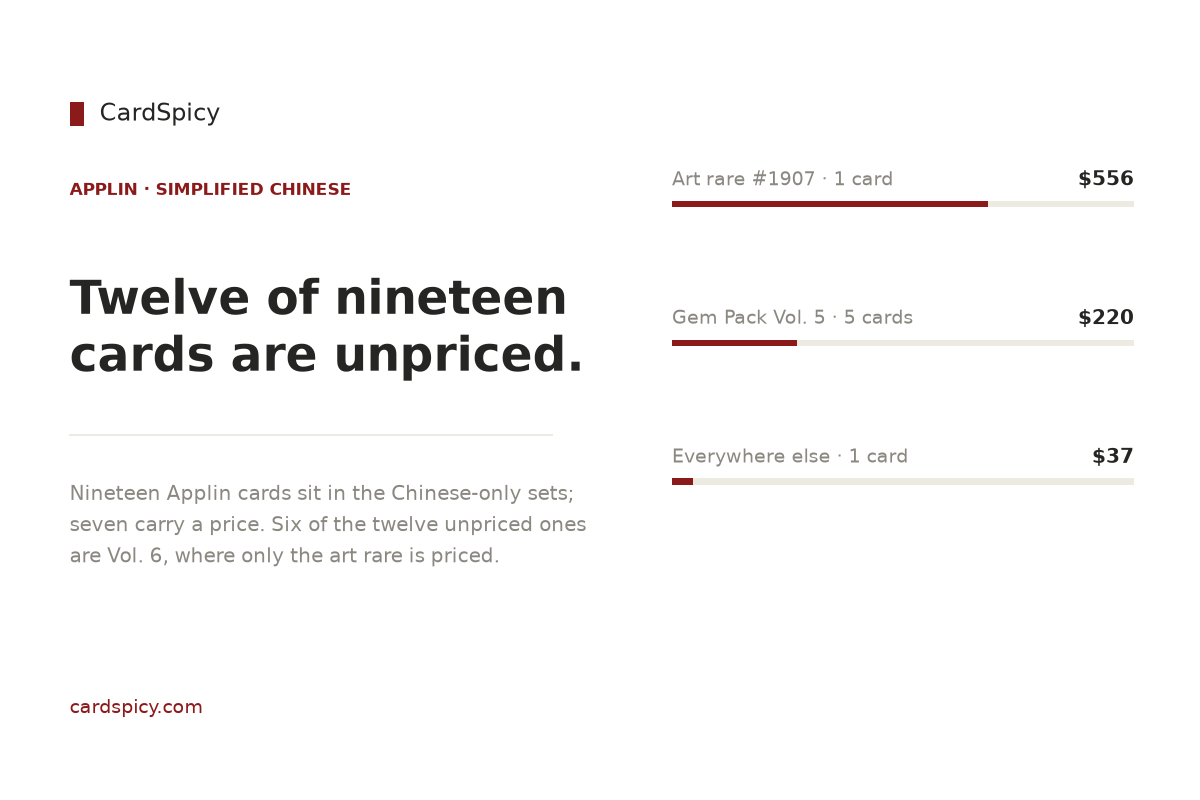 Summary card showing that twelve of nineteen Applin cards in the Chinese-only sets have no tracked PSA 10 price