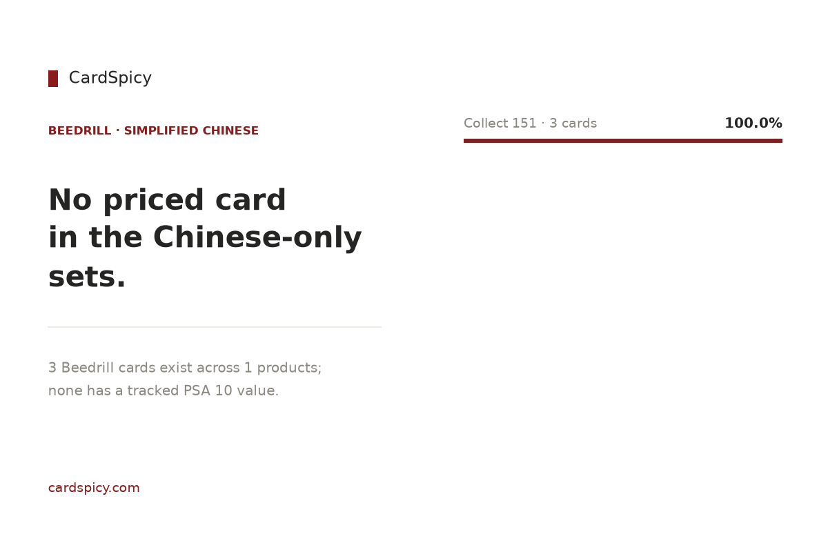 Beedrill cards in the Simplified Chinese Pokemon sets: 3 cards across 1 products, none with a tracked PSA 10 value