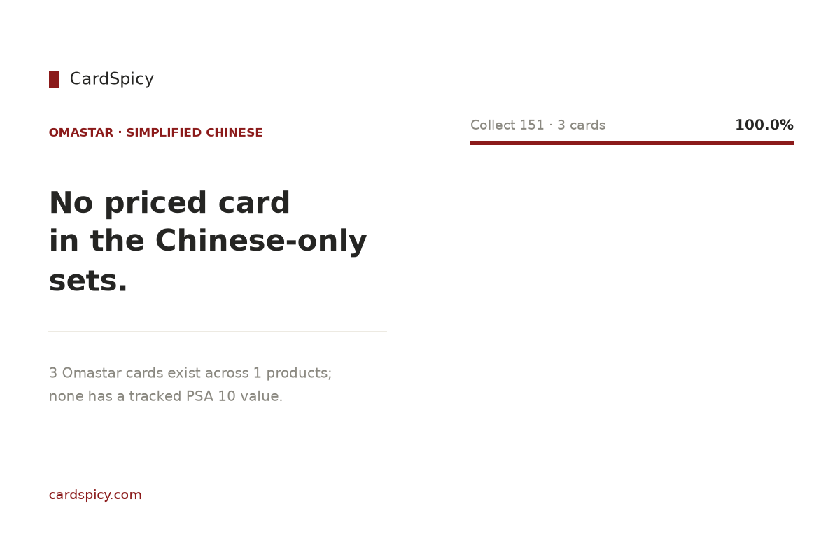 Omastar cards in the Simplified Chinese Pokemon sets: 3 cards across 1 products, none with a tracked PSA 10 value