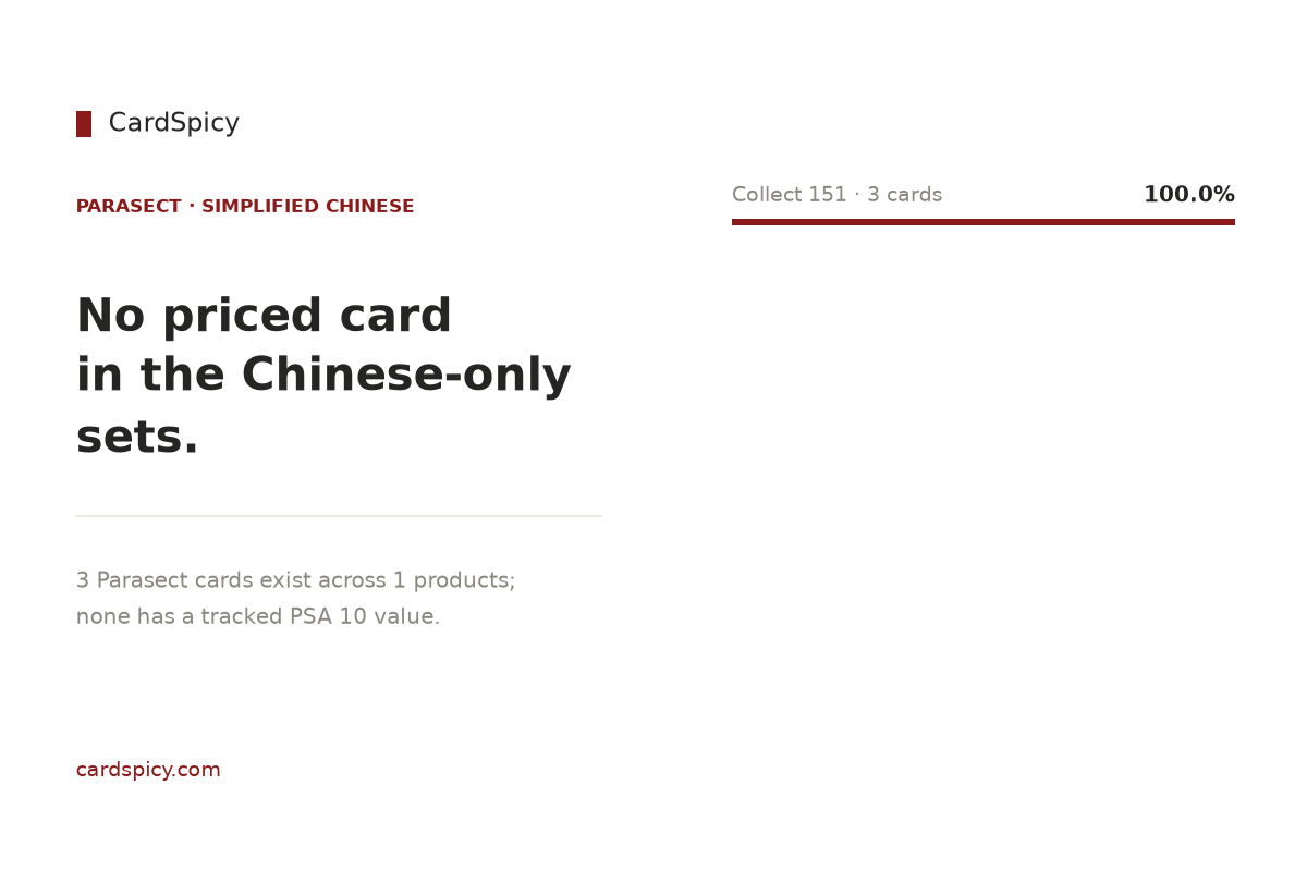 Parasect cards in the Simplified Chinese Pokemon sets: 3 cards across 1 products, none with a tracked PSA 10 value
