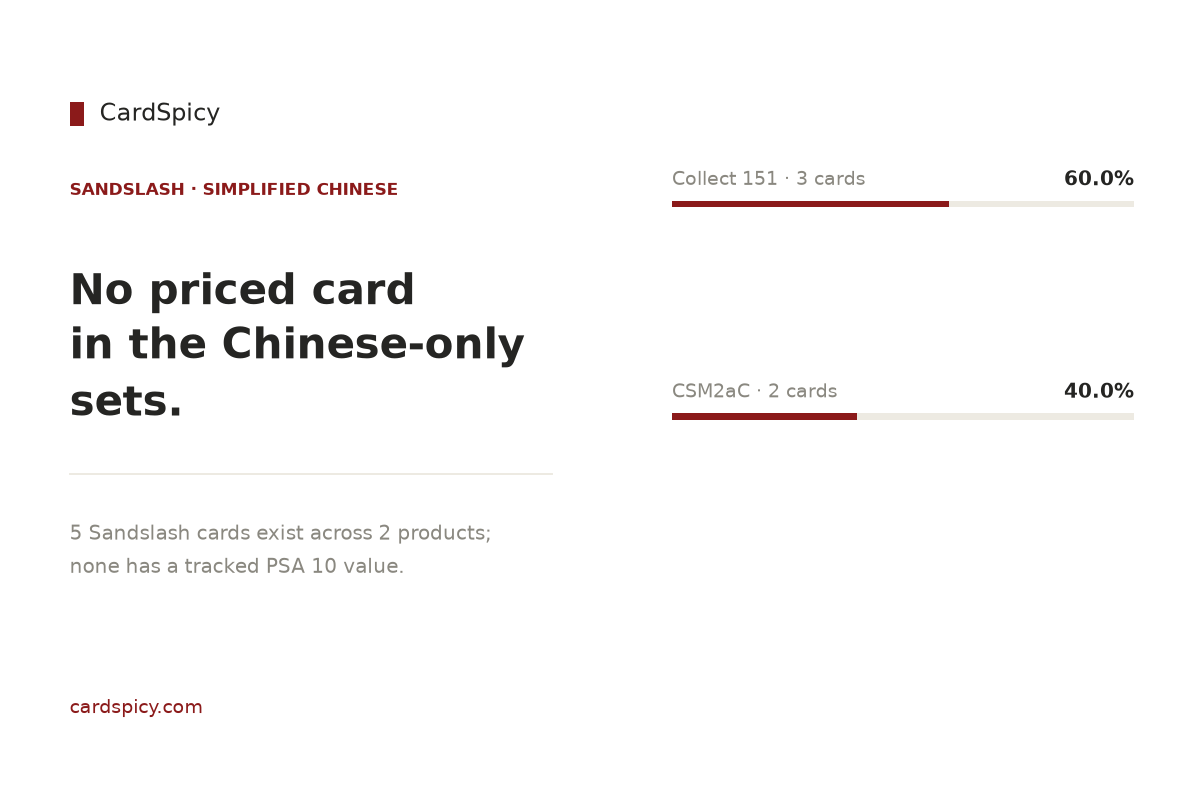Sandslash cards in the Simplified Chinese Pokemon sets: 5 cards across 2 products, none with a tracked PSA 10 value
