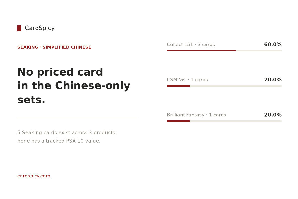 Seaking cards in the Simplified Chinese Pokemon sets: 5 cards across 3 products, none with a tracked PSA 10 value