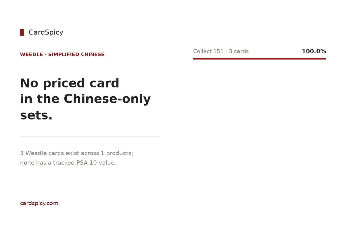 Weedle cards in the Simplified Chinese Pokemon sets: 3 cards across 1 products, none with a tracked PSA 10 value