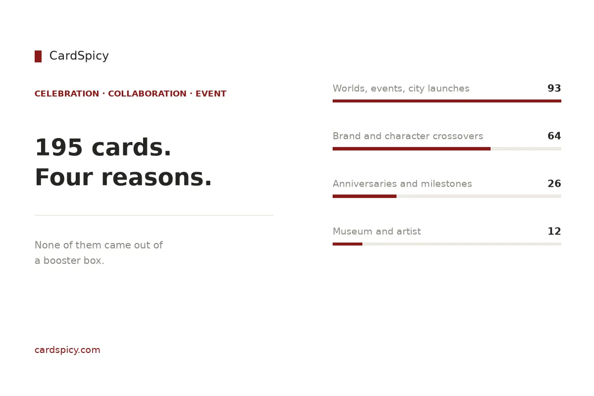 Celebration collaboration and event cards ranked