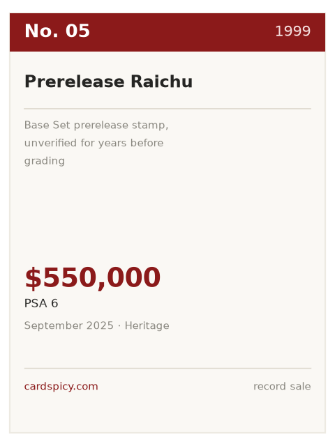 Record plate for the No. 5 most expensive Pokemon card: Prerelease Raichu, 1999, PSA 6, $550,000