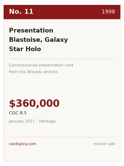 Record plate for the No. 11 most expensive Pokemon card: Presentation Blastoise, Galaxy Star Holo, 1998, CGC 8.5, $360,000