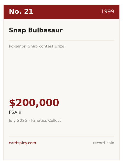 Record plate for the No. 21 most expensive Pokemon card: Snap Bulbasaur, 1999, PSA 9, $200,000