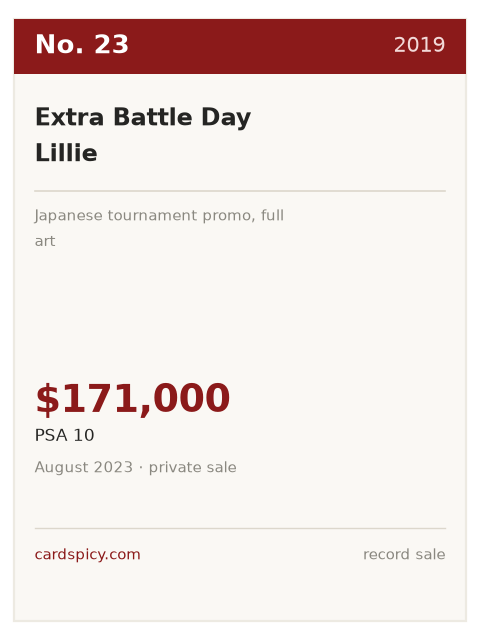 Record plate for the No. 23 most expensive Pokemon card: Extra Battle Day Lillie, 2019, PSA 10, $171,000