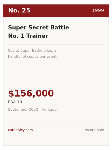Record plate for the No. 25 most expensive Pokemon card: Super Secret Battle No. 1 Trainer, 1999, PSA 10, $156,000