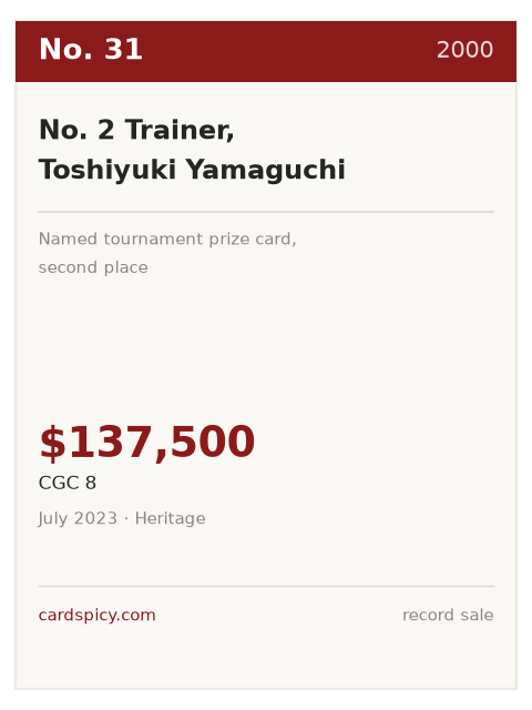 Record plate for the No. 31 most expensive Pokemon card: No. 2 Trainer, Toshiyuki Yamaguchi, 2000, CGC 8, $137,500