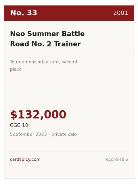 Record plate for the No. 33 most expensive Pokemon card: Neo Summer Battle Road No. 2 Trainer, 2001, CGC 10, $132,000