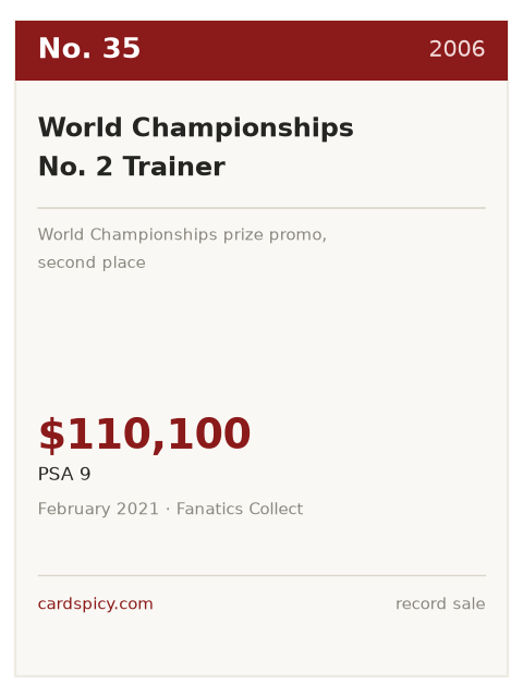 Record plate for the No. 35 most expensive Pokemon card: World Championships No. 2 Trainer, 2006, PSA 9, $110,100