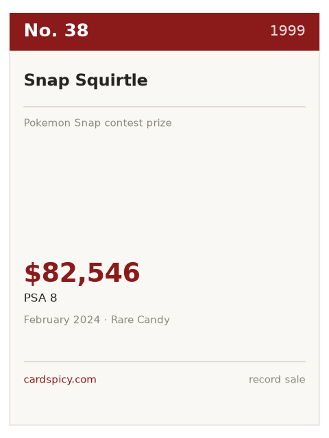 Record plate for the No. 38 most expensive Pokemon card: Snap Squirtle, 1999, PSA 8, $82,546