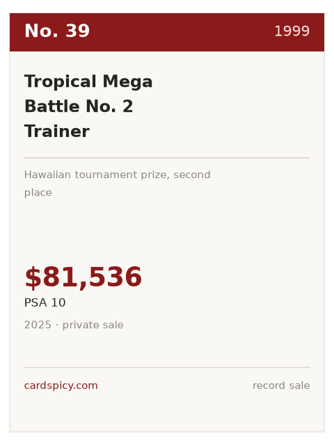 Record plate for the No. 39 most expensive Pokemon card: Tropical Mega Battle No. 2 Trainer, 1999, PSA 10, $81,536