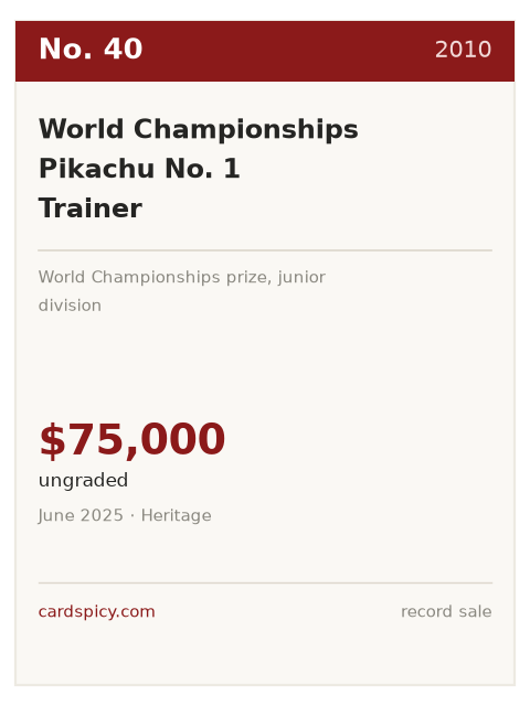 Record plate for the No. 40 most expensive Pokemon card: World Championships Pikachu No. 1 Trainer, 2010, ungraded, $75,000