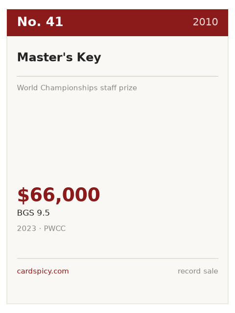 Record plate for the No. 41 most expensive Pokemon card: Master's Key, 2010, BGS 9.5, $66,000