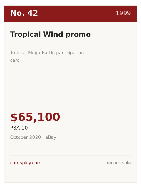 Record plate for the No. 42 most expensive Pokemon card: Tropical Wind promo, 1999, PSA 10, $65,100