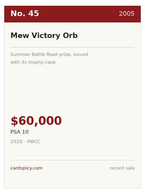 Record plate for the No. 45 most expensive Pokemon card: Mew Victory Orb, 2005, PSA 10, $60,000